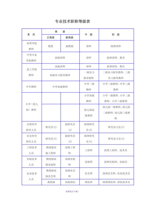 各专业技术职称等级表.doc