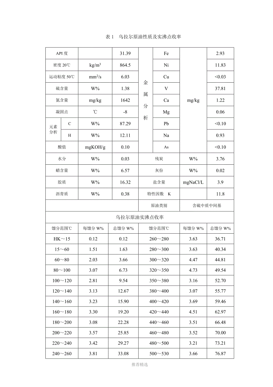 俄罗斯乌拉尔原油评价报告.doc_第3页