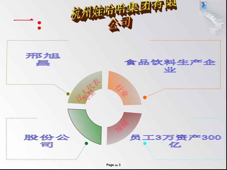 娃哈哈集团介绍PPT课件.ppt_第3页