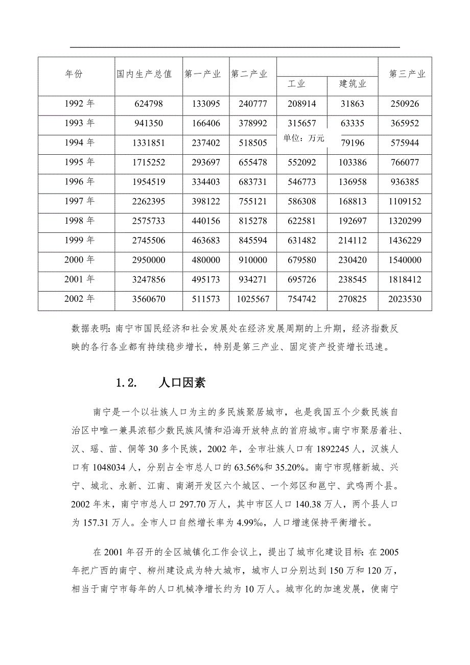 南宁市房地产市场分析状况doc72页.doc_第3页