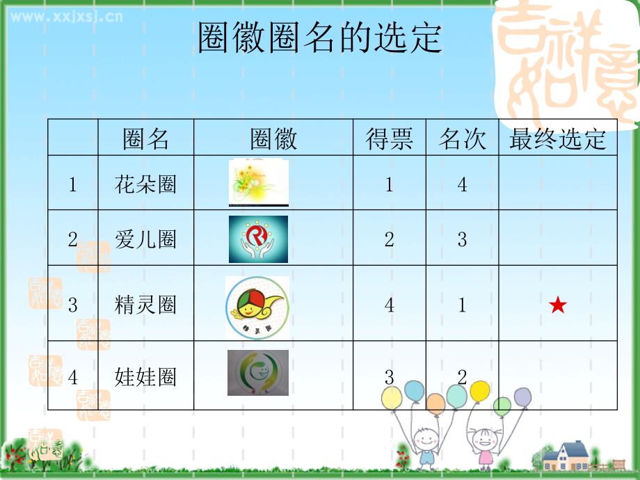 儿科品管圈PPT课件.ppt_第2页