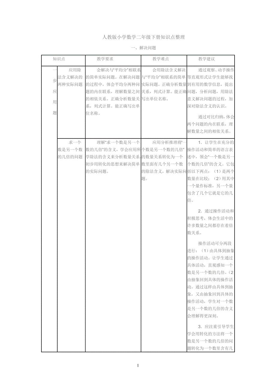 人教版小学数学二年级下册知识点整理.doc_第1页