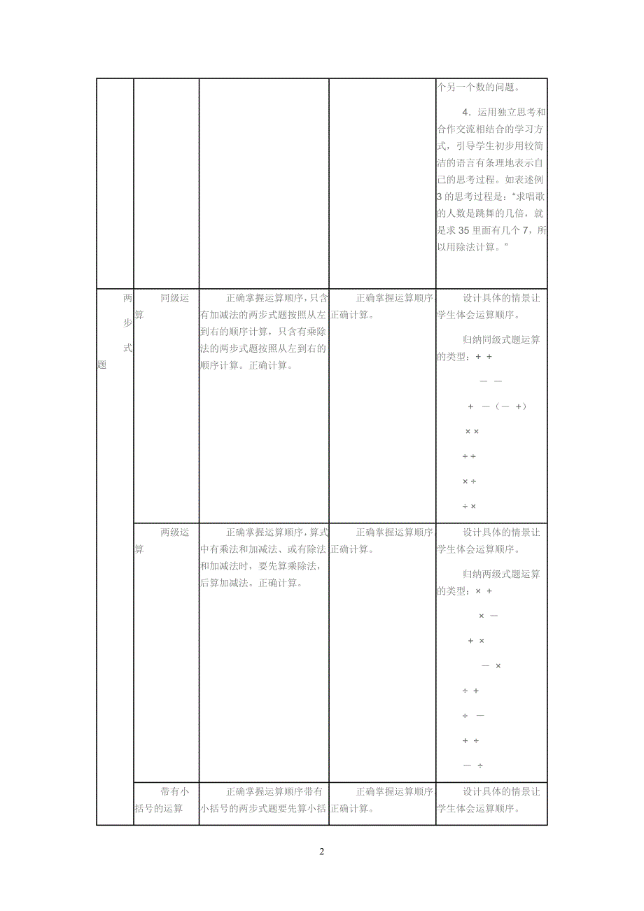人教版小学数学二年级下册知识点整理.doc_第2页