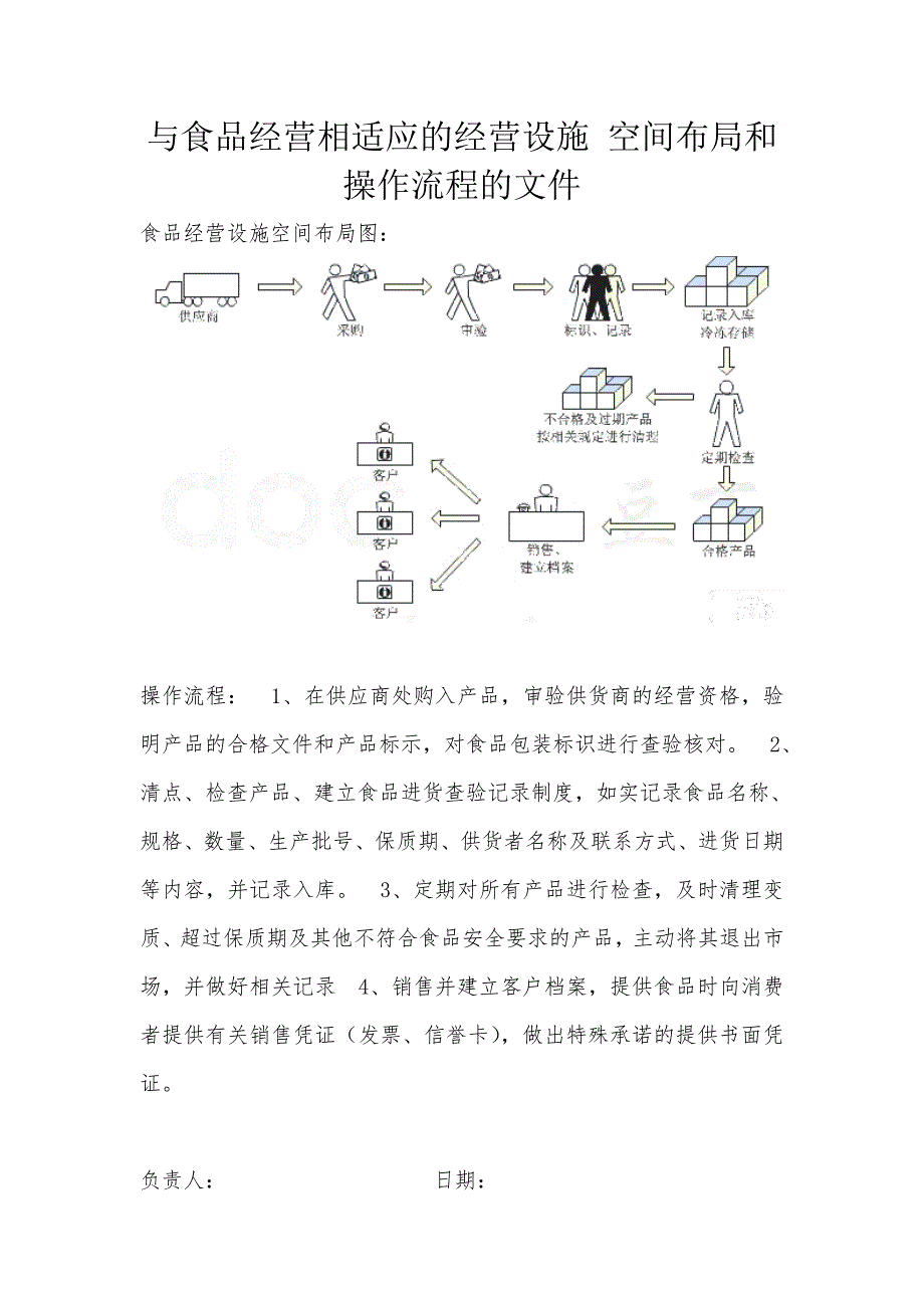 与食品经营相适应的经营设施空间布局和操作流程的文件.doc_第1页