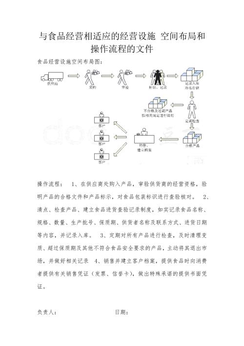 与食品经营相适应的经营设施空间布局和操作流程的文件.doc