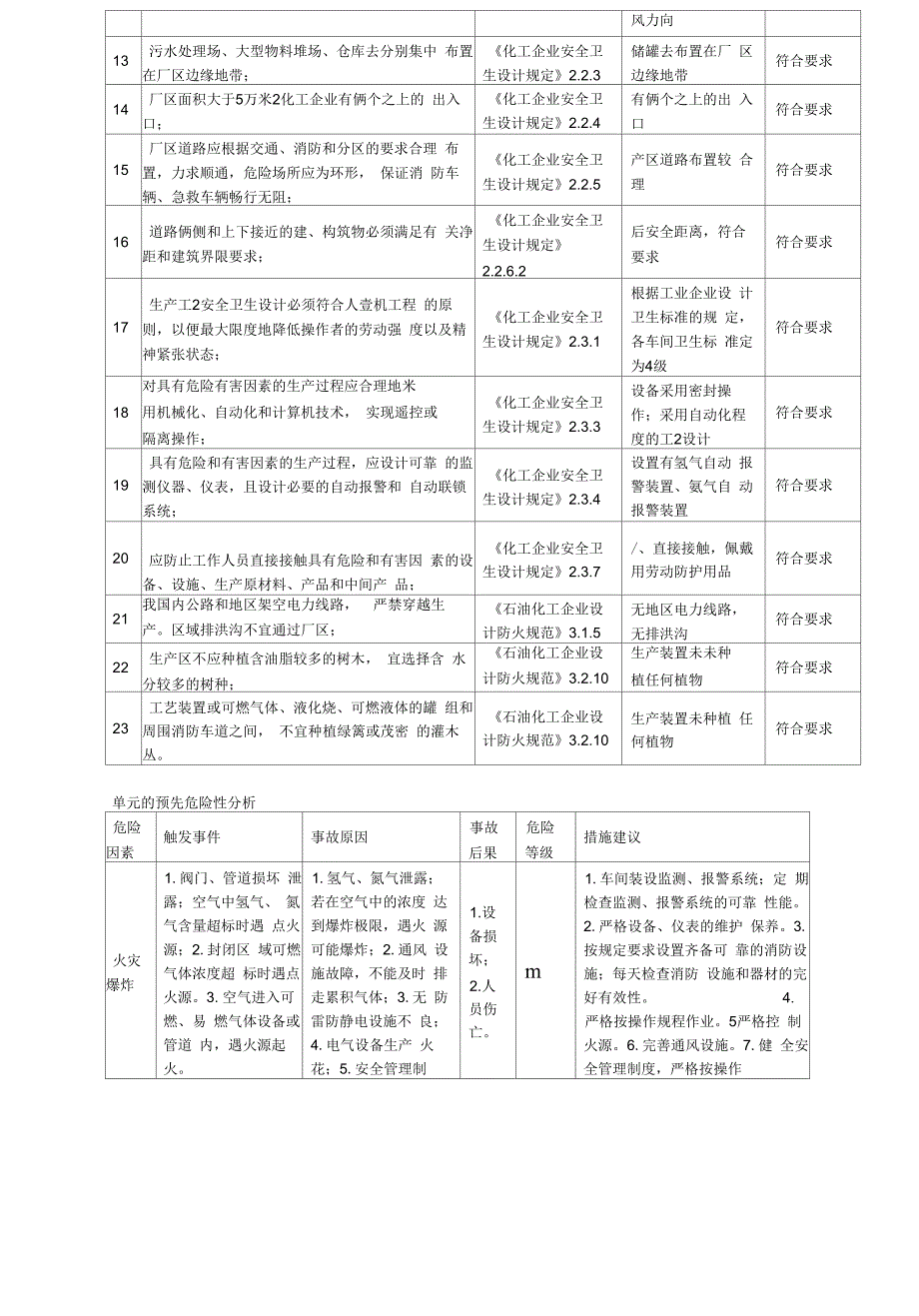 化工企业安全检查表.docx_第3页