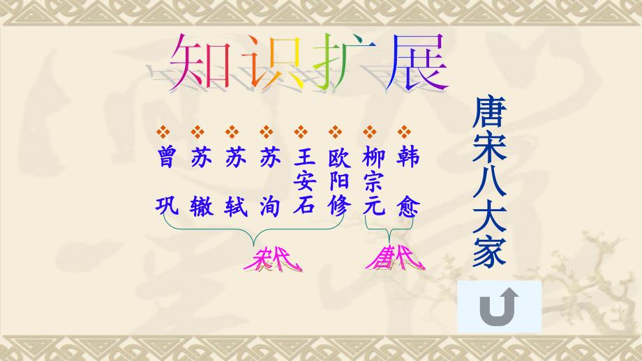 卖油翁课件共27张PPT.ppt_第3页