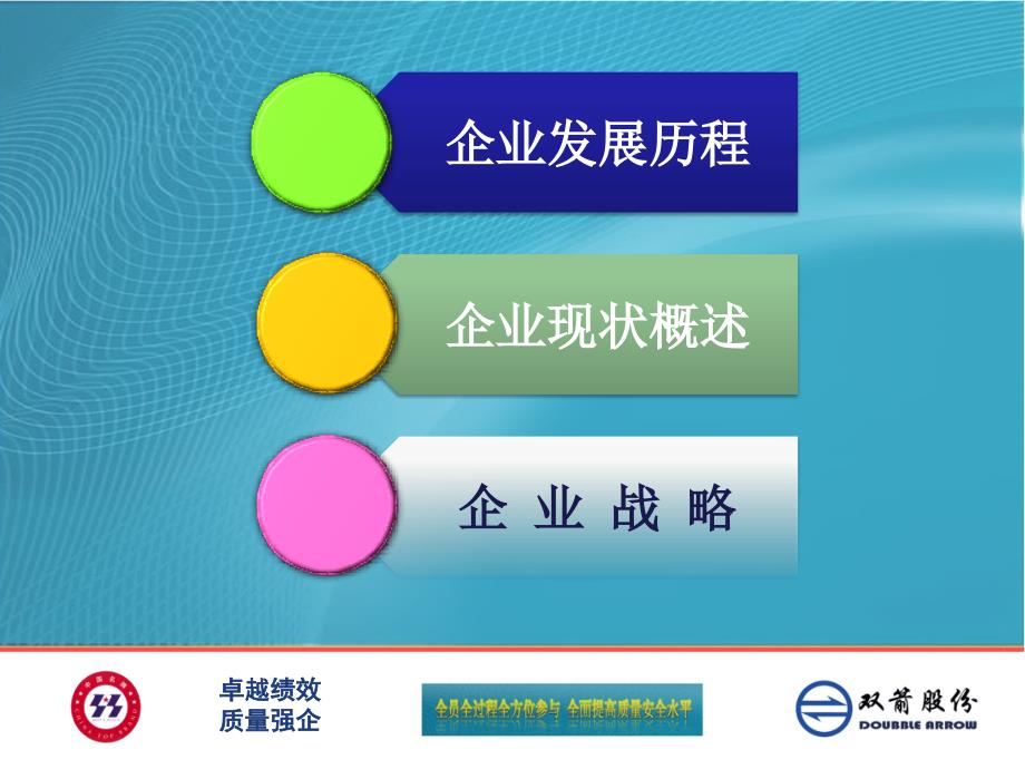 卓越绩效质量奖现场审核PPT公司篇双箭.ppt_第3页