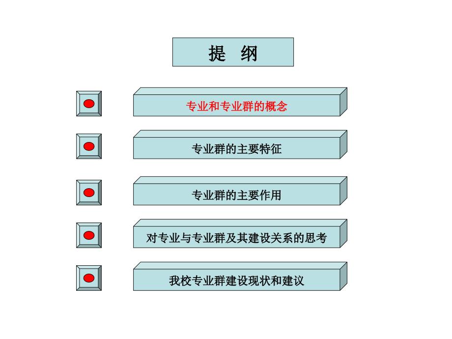 专业与专业群关系何培忠.ppt_第3页