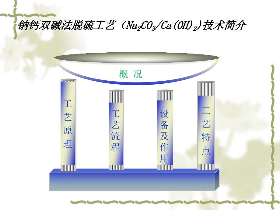 双碱法烟气脱硫PPT课件.ppt_第2页