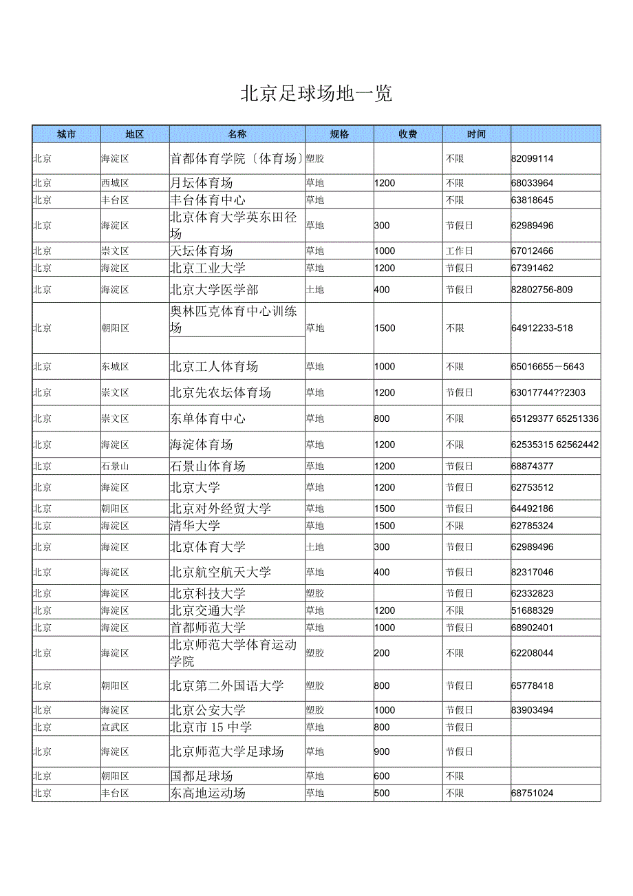 北京足球场地一览表.doc_第1页
