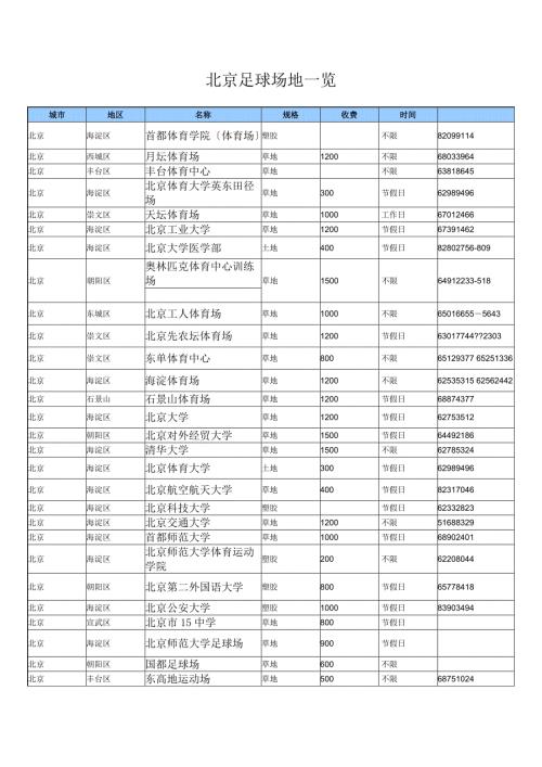 北京足球场地一览表.doc
