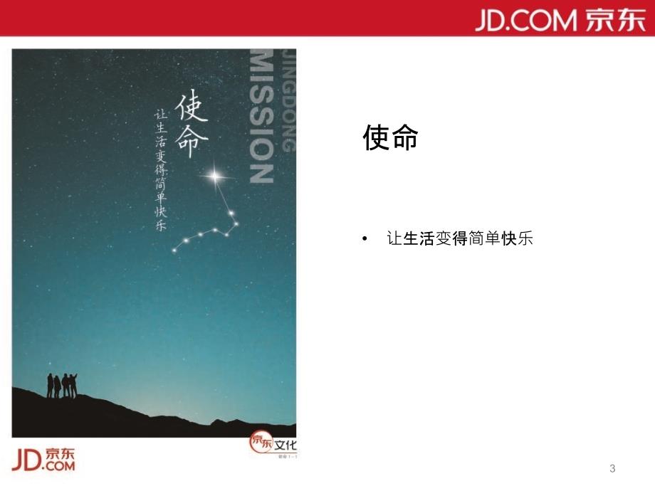京东企业文化.ppt_第3页