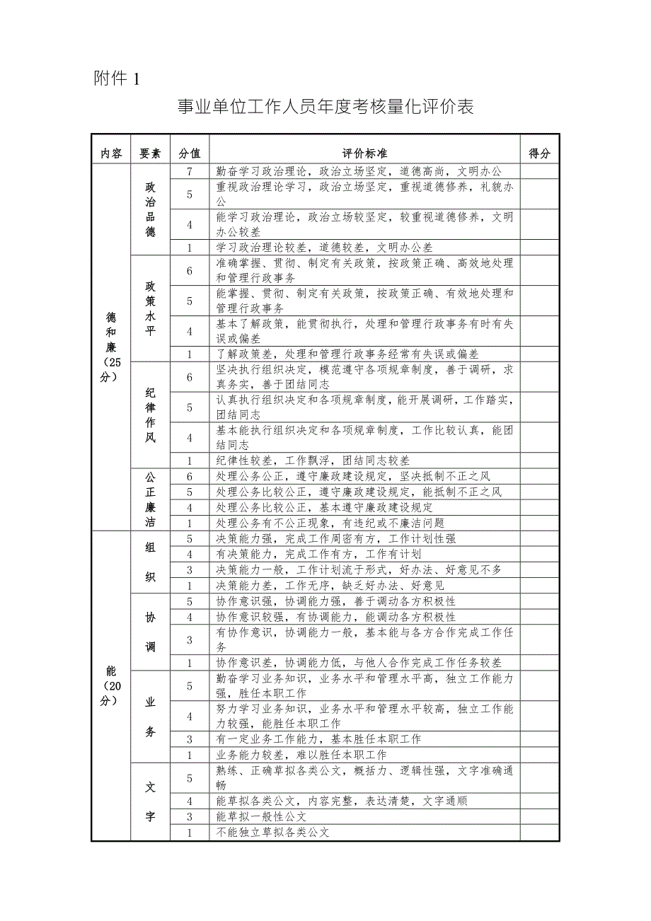 事业单位工作人员考核量化评价表.doc_第1页