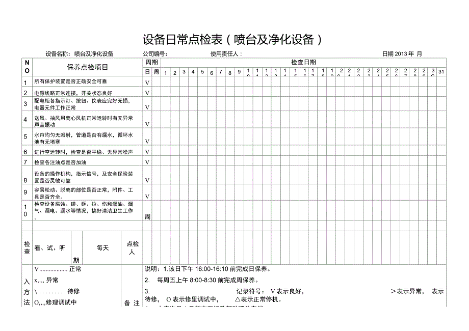 喷涂设备日常点检表.doc_第1页