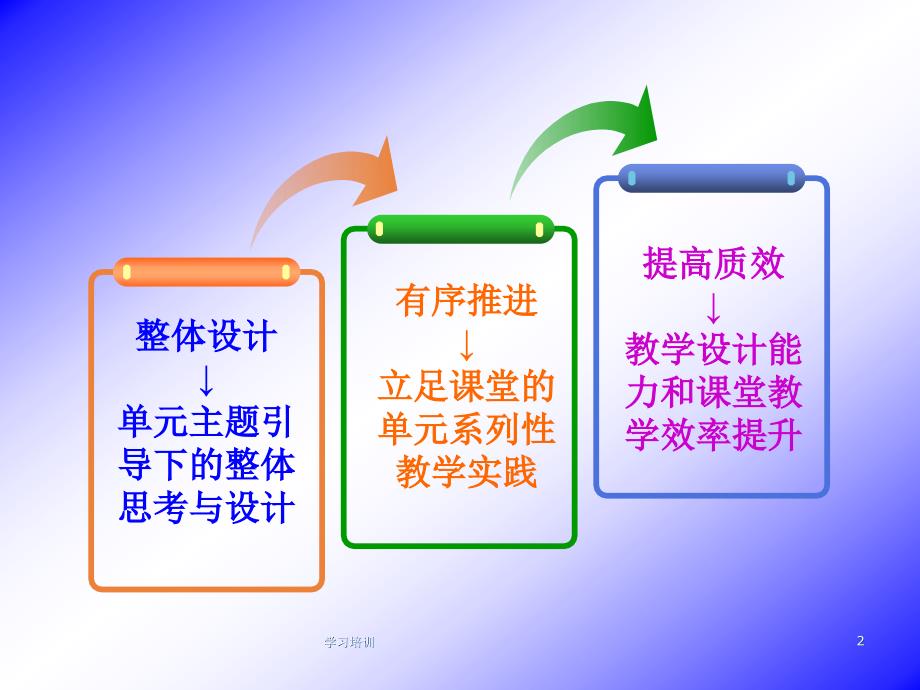 单元整体设计高级教育.ppt_第2页