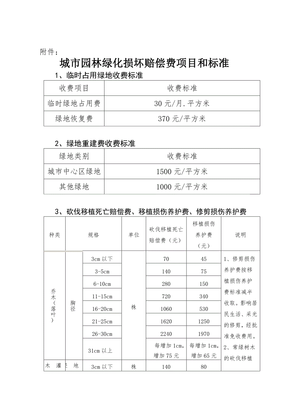 城市园林绿化损坏赔偿费项目和标准.doc_第1页
