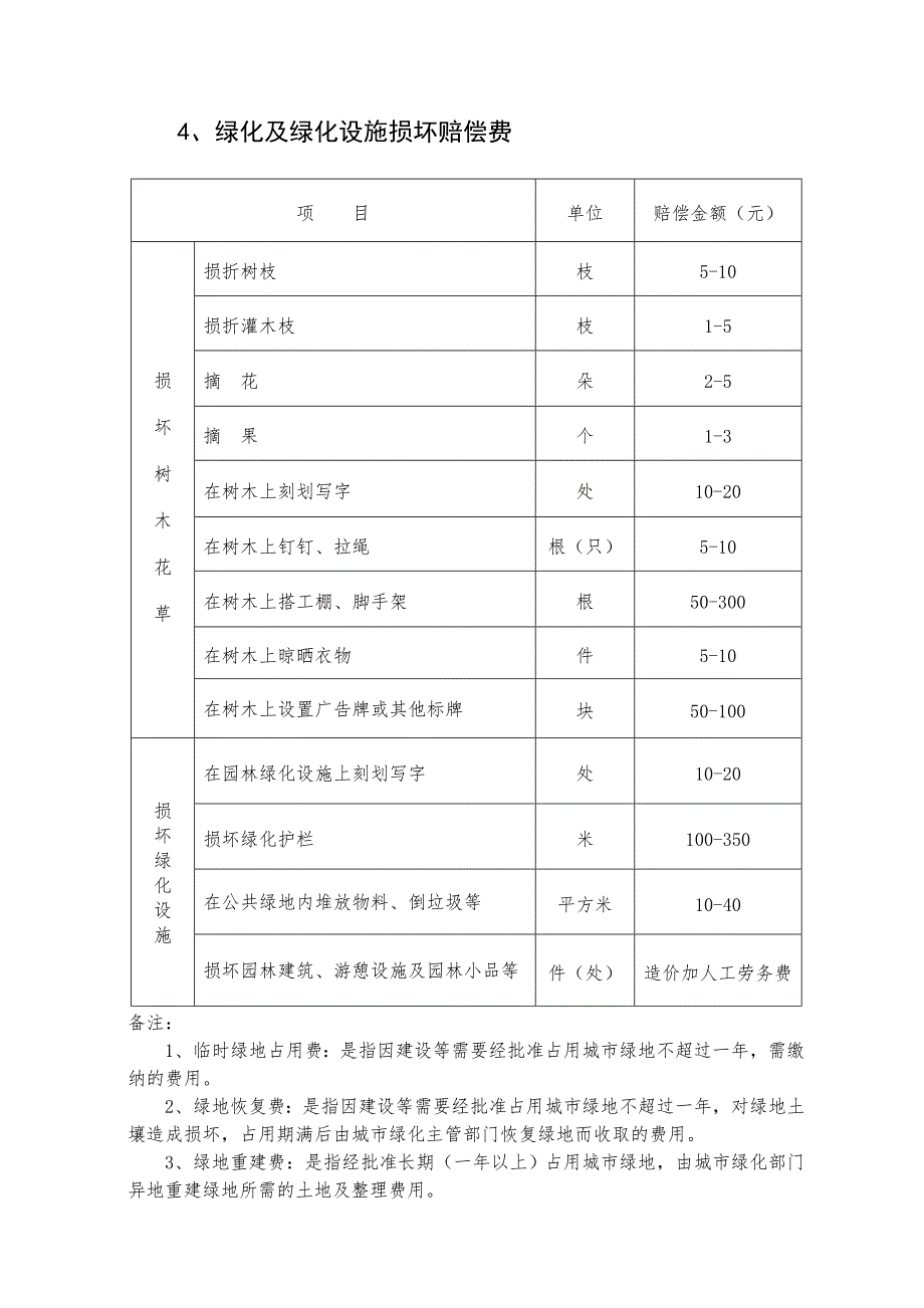 城市园林绿化损坏赔偿费项目和标准.doc_第3页