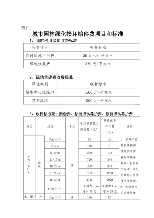 城市园林绿化损坏赔偿费项目和标准.doc