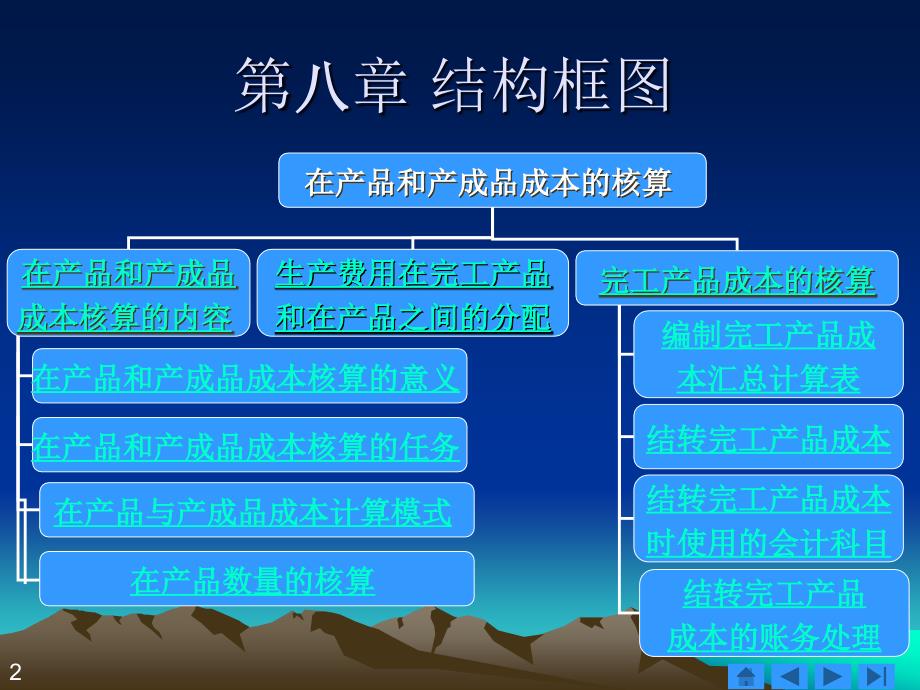 在产品与产成品的成本核算.ppt_第2页