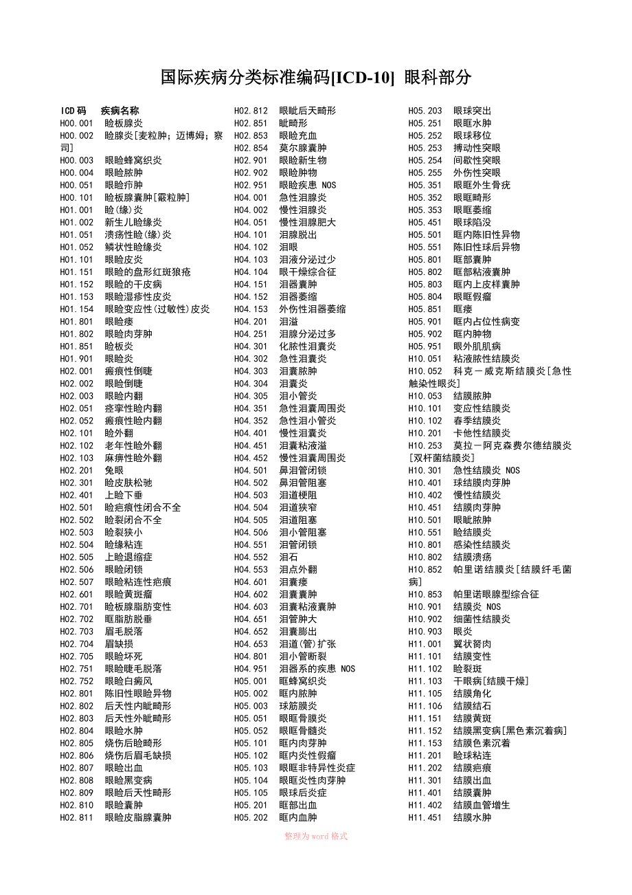 国际疾病分类标准编码ICD10眼科部分.doc_第1页