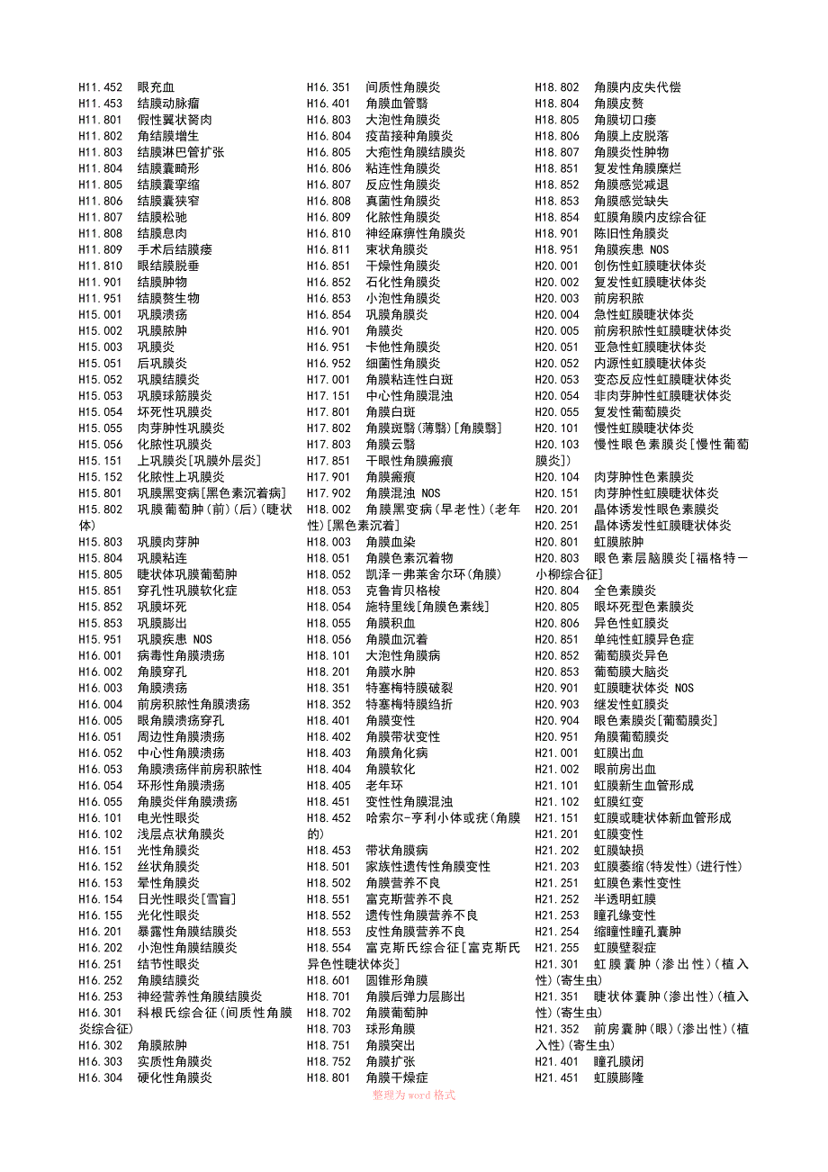 国际疾病分类标准编码ICD10眼科部分.doc_第2页