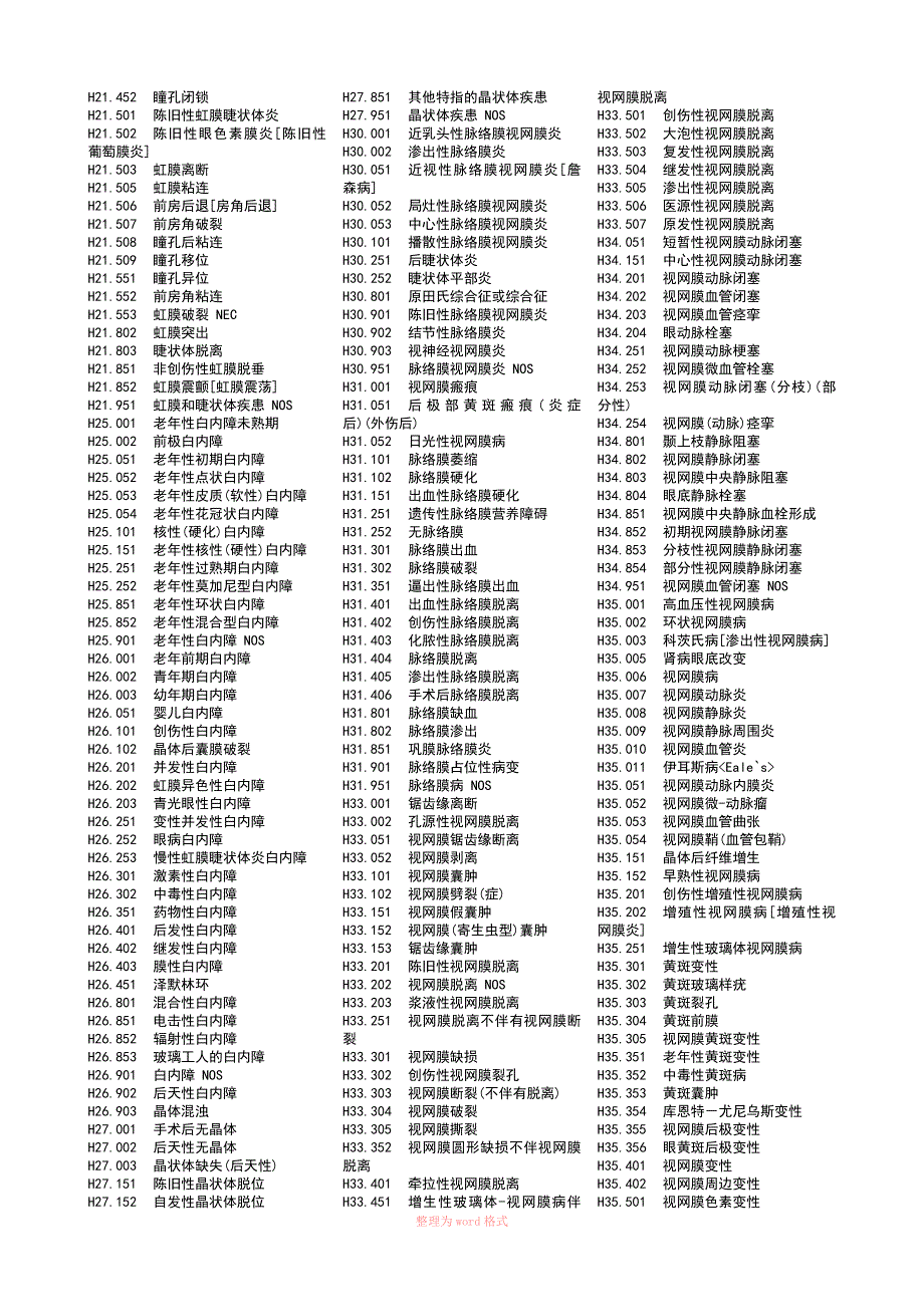 国际疾病分类标准编码ICD10眼科部分.doc_第3页