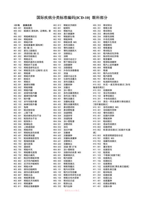 国际疾病分类标准编码ICD10眼科部分.doc