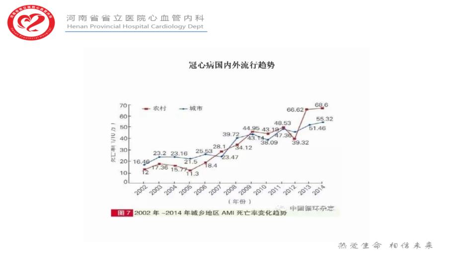 中国心脏康复与二级预防指南精要.ppt_第3页