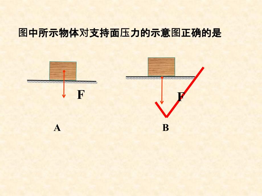 压强复习PPT课件.ppt_第3页