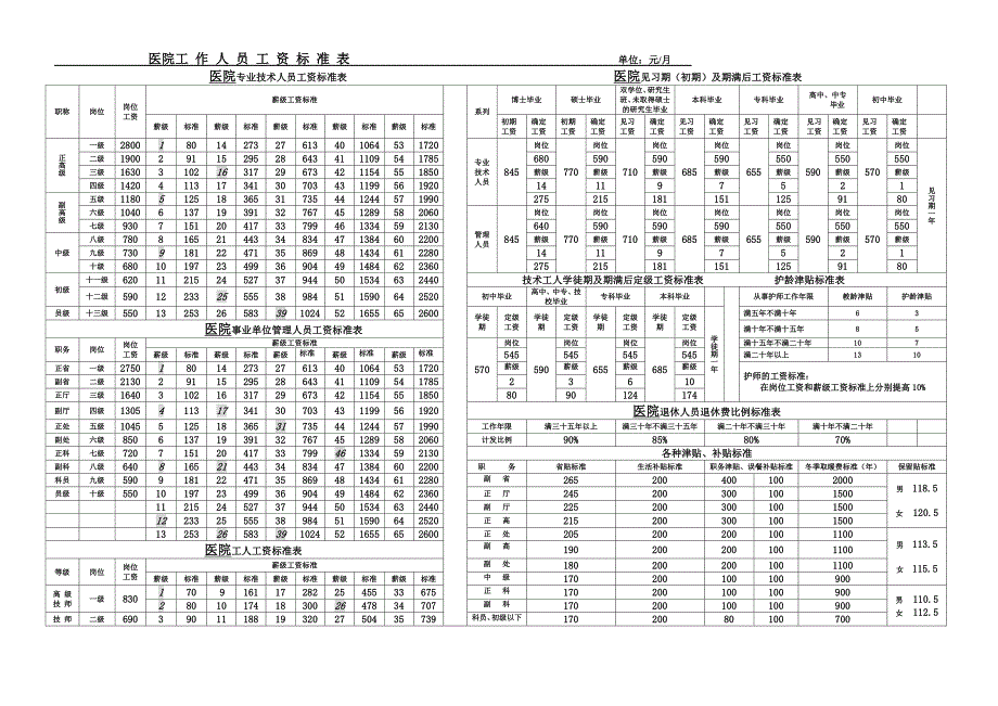 医院工作人员工资标准.doc_第1页