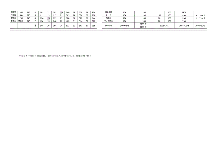 医院工作人员工资标准.doc_第2页
