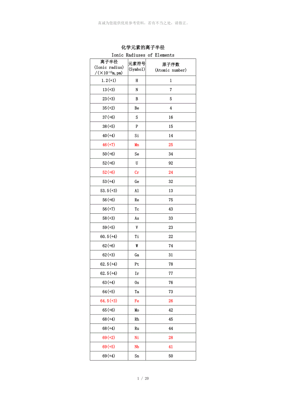 各元素离子半径.doc_第1页