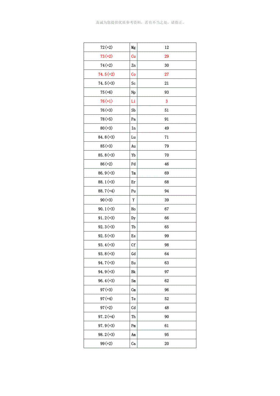 各元素离子半径.doc_第3页
