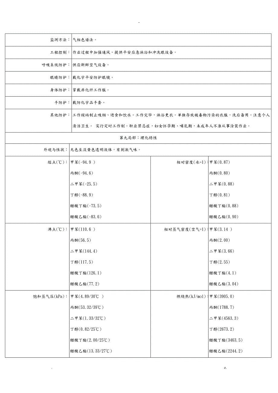 丙烯酸聚氨酯面漆化学品安全技术说明书.doc_第3页