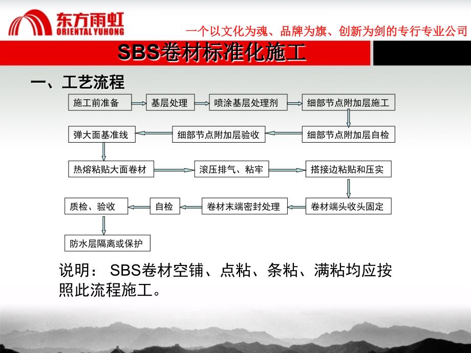 东方雨虹防水施工标准化SBS课件.ppt_第2页