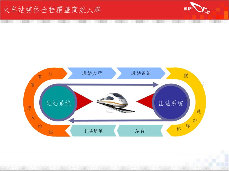 北京火车站介绍PPT课件.ppt_第3页