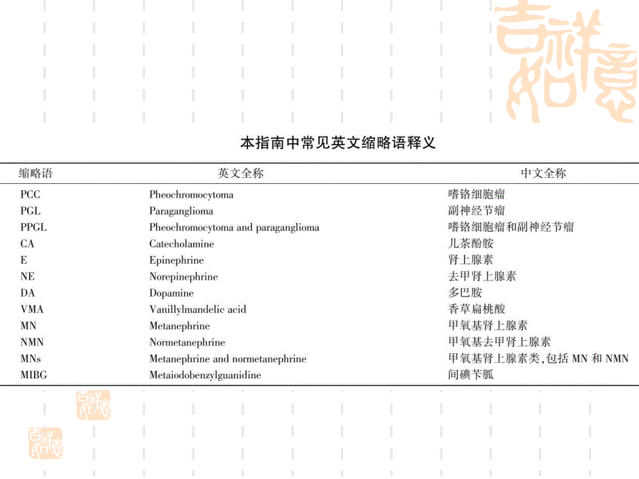 嗜铬细胞瘤和副神经节瘤诊断治疗的专家共识ppt课件.ppt_第2页