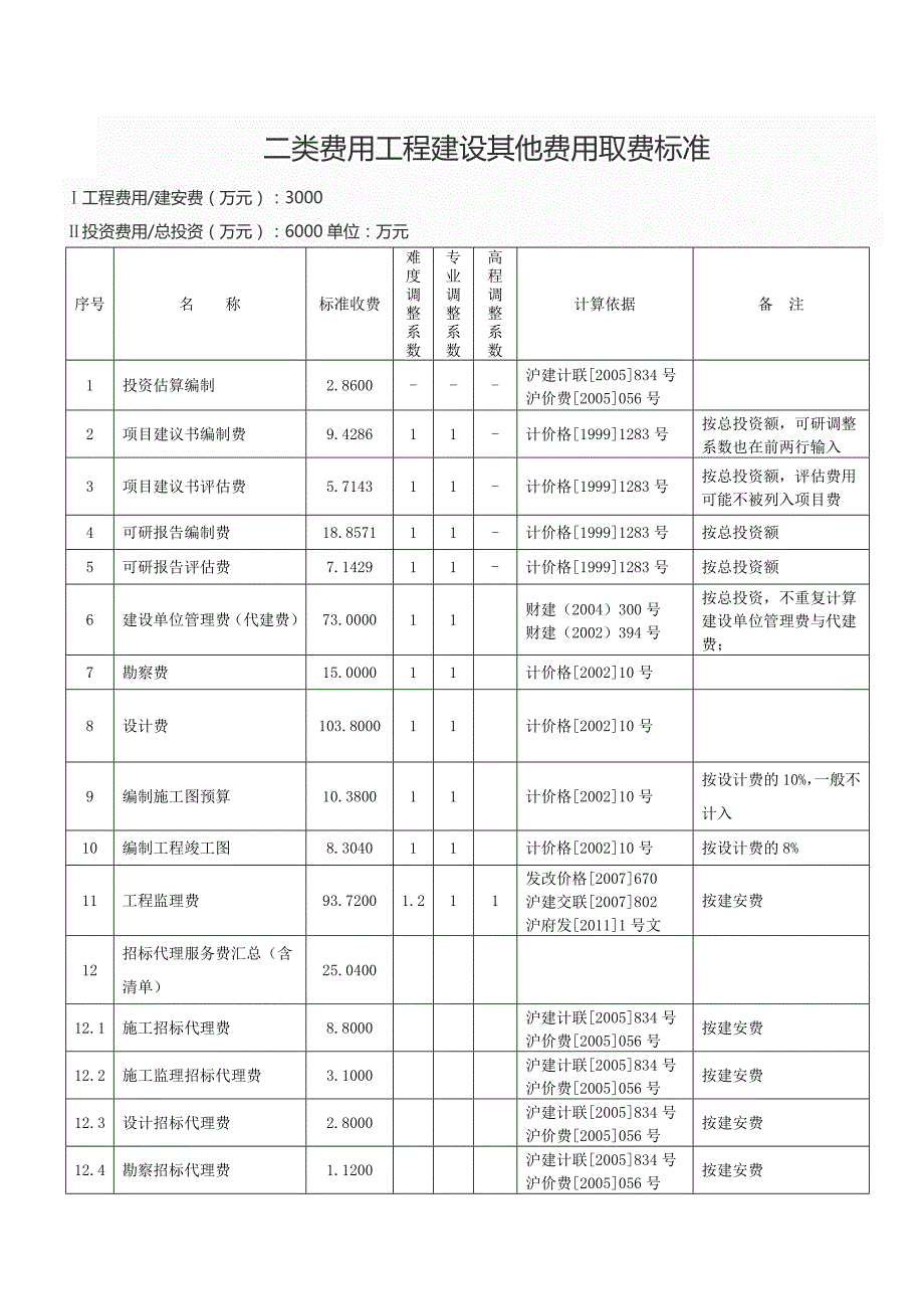 二类费用工程建设其他费用取费标准集合上海市年版.doc_第1页