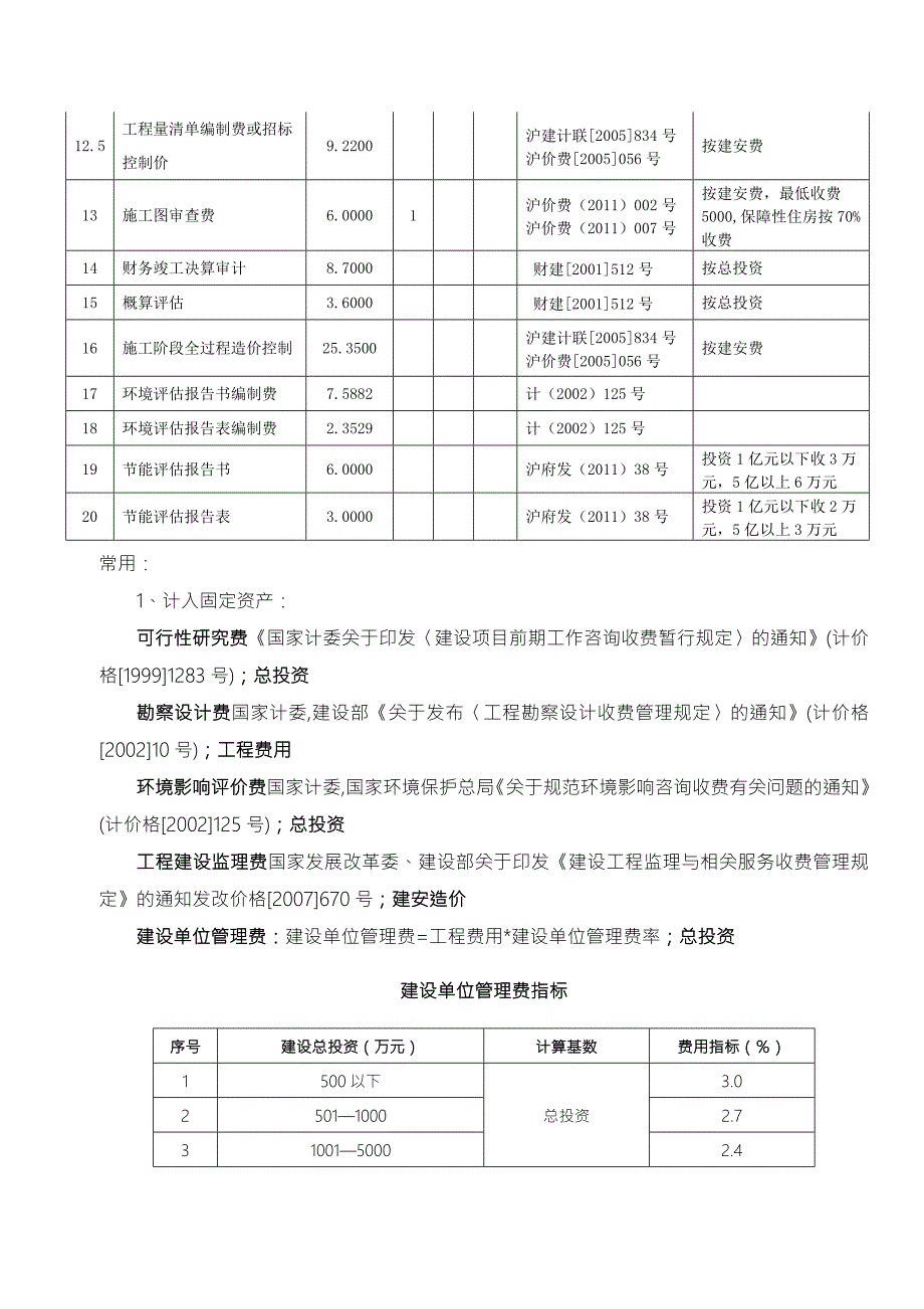 二类费用工程建设其他费用取费标准集合上海市年版.doc_第2页