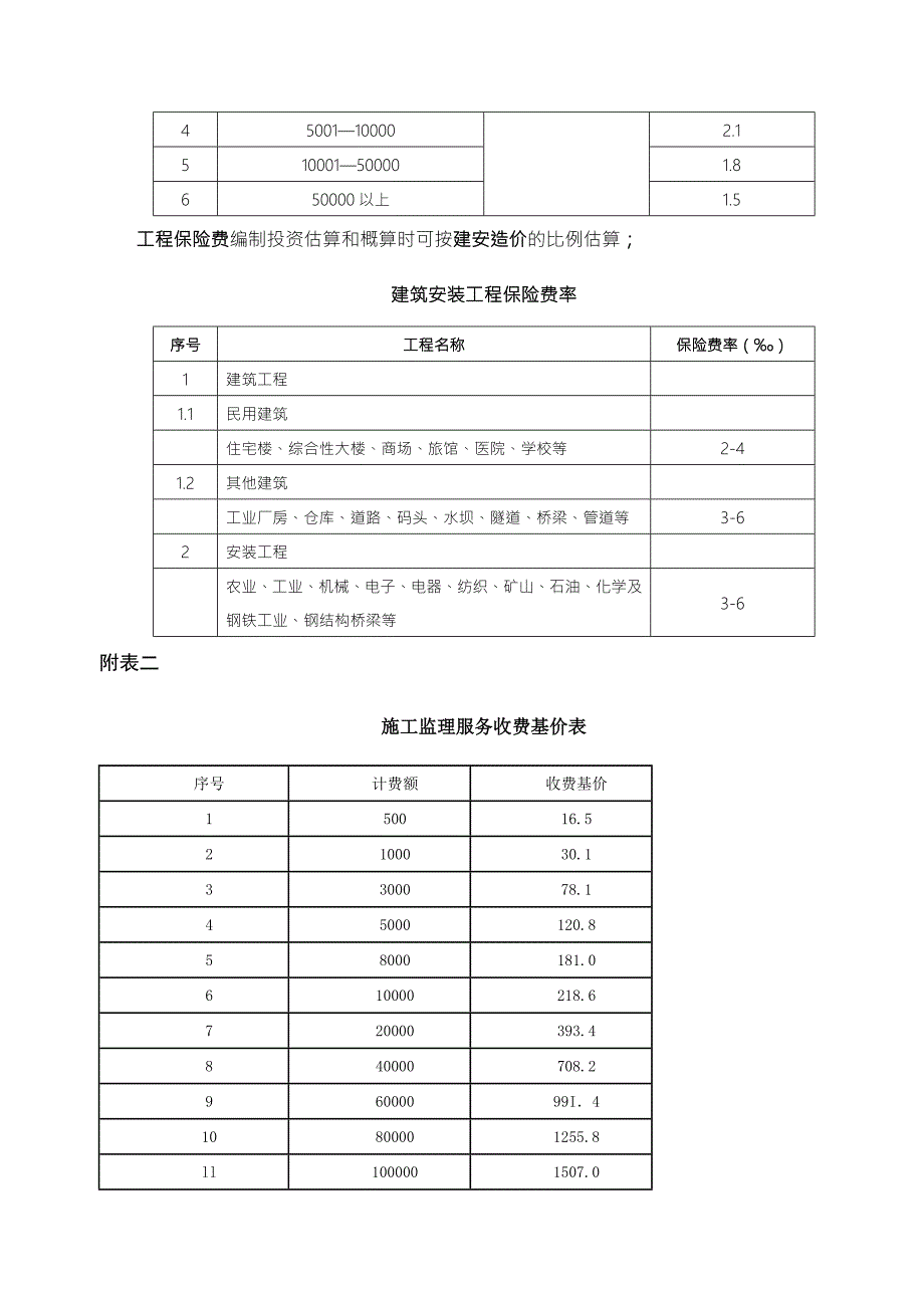 二类费用工程建设其他费用取费标准集合上海市年版.doc_第3页