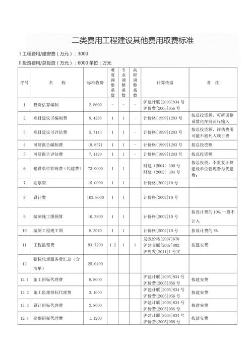 二类费用工程建设其他费用取费标准集合上海市年版.doc