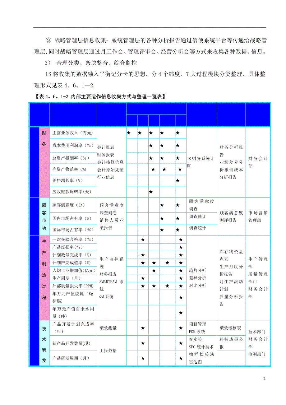 卓越绩效奖自评价报告新版测量分析与改进.doc_第2页