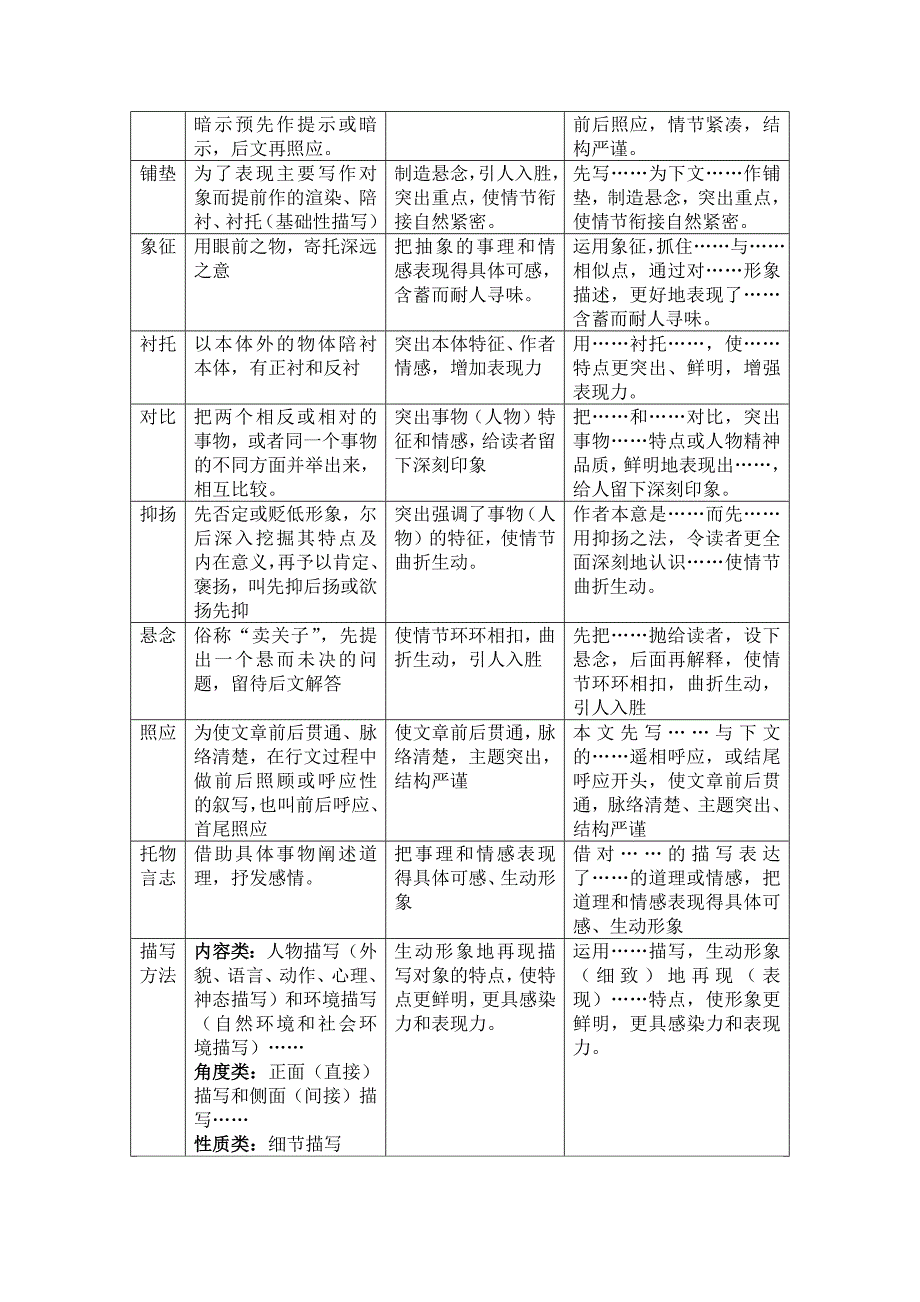 中考语文小说阅读常见题型及其解答模式.docx_第3页
