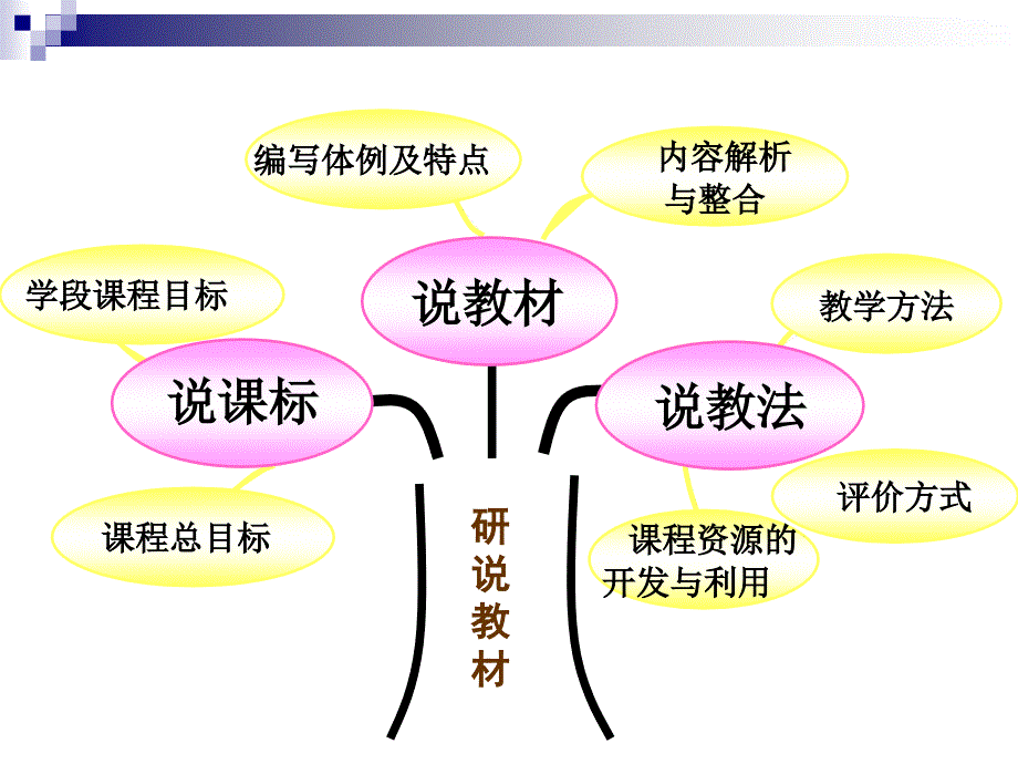 人教版小学一年级数学下册教材研说.ppt_第2页
