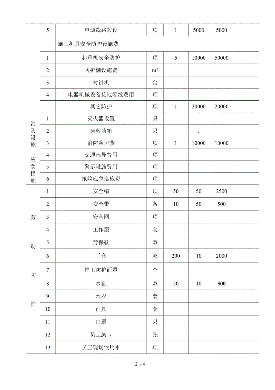 安全生产文明施工措施费用一览表新.doc_第2页