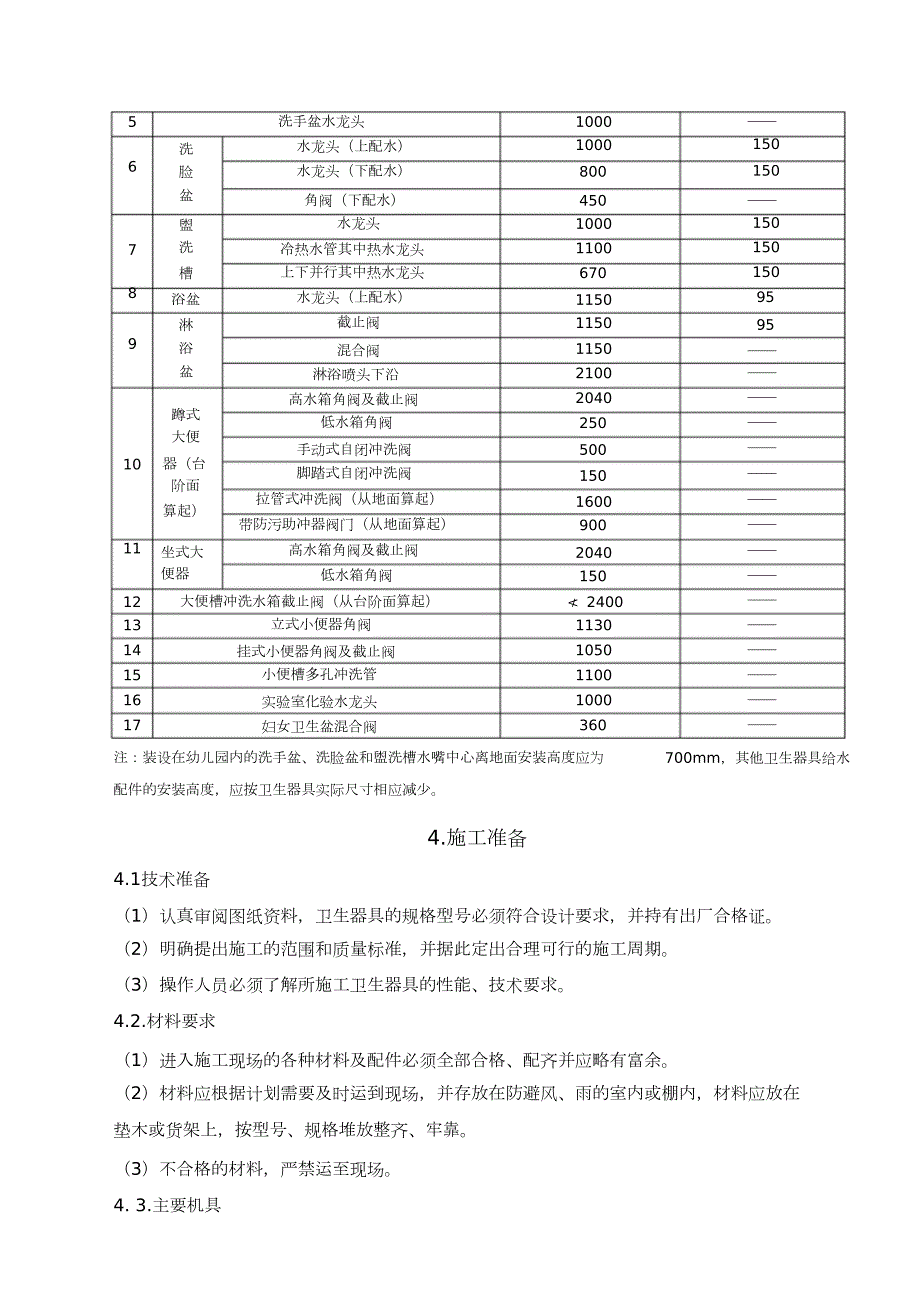 卫生器具安装施工工艺标准完整版.doc_第2页