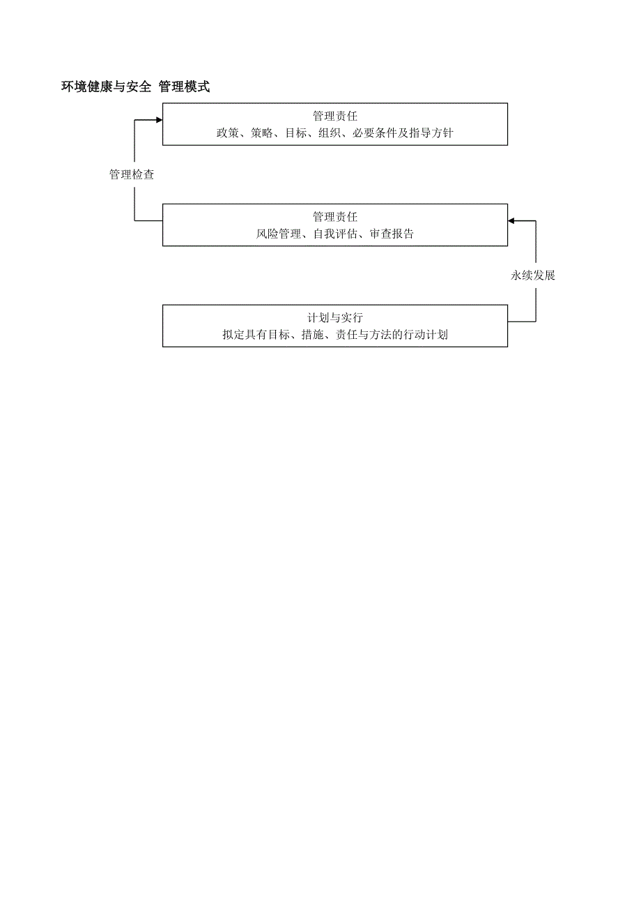 健康安全环保政策.doc_第3页