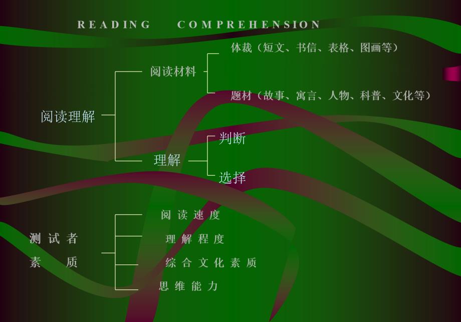 中考英语阅读理解题型分析与解答.ppt_第3页