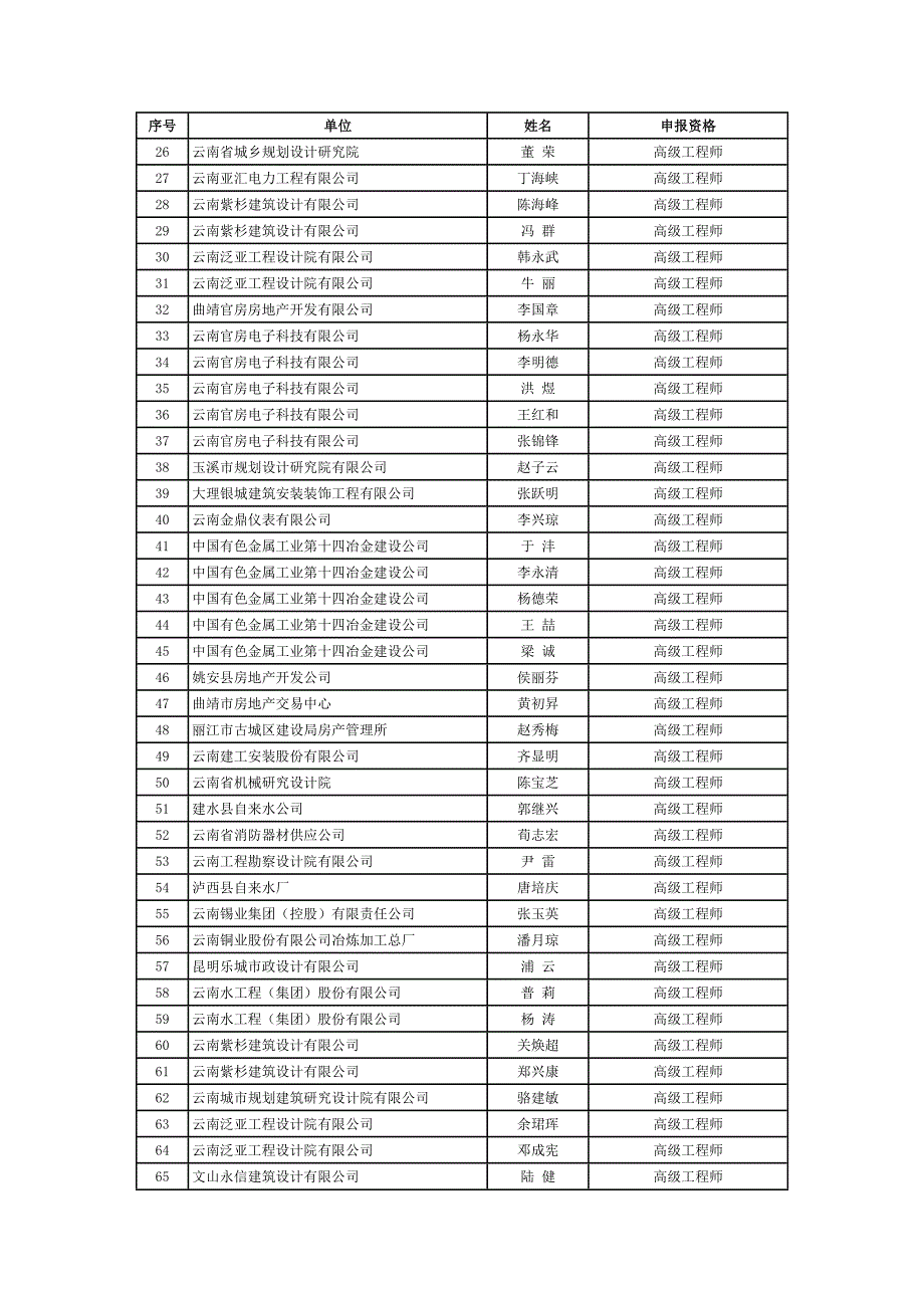 云南省城建环保工程高级工程师.doc_第2页